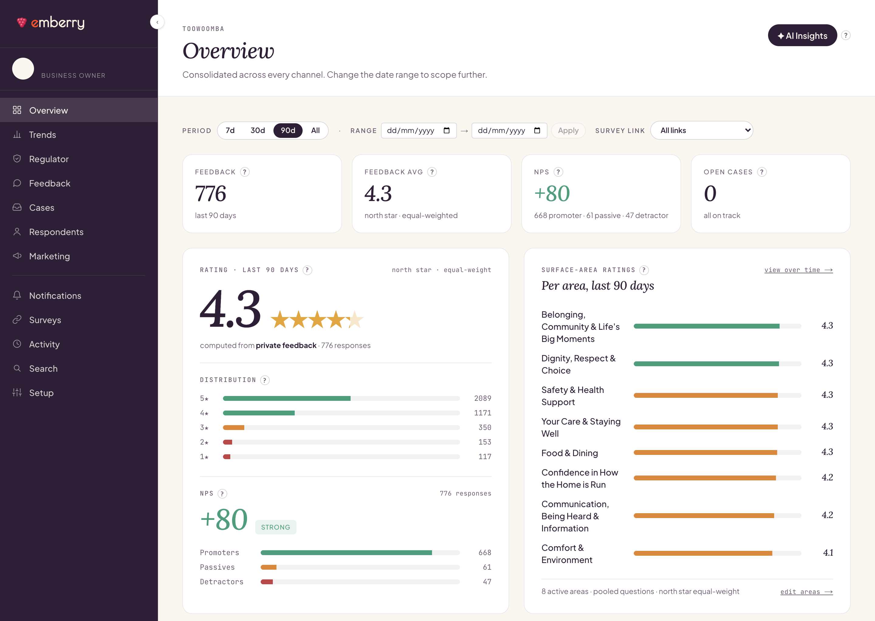 emberry admin overview dashboard for a multi-store retailer: the headline rating, NPS, distribution and per-store breakdown at a glance